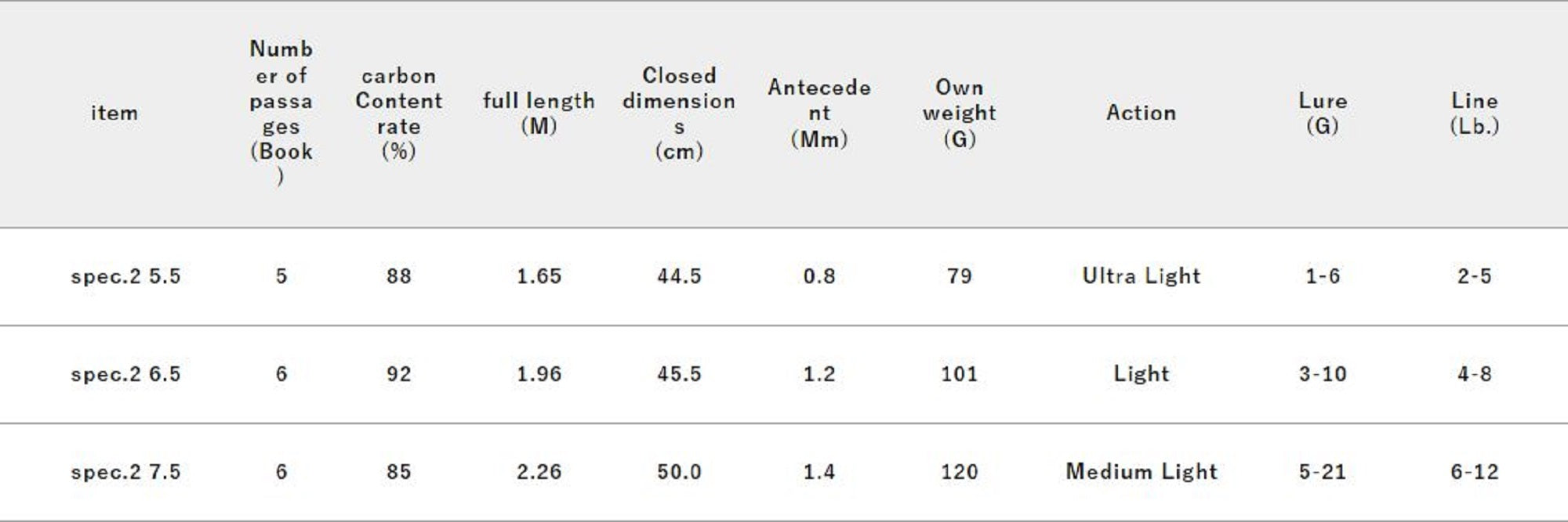Jackall RGM Rod Spinning Telescopic Spec 2/6.5 1.96m BL/GR (6604)