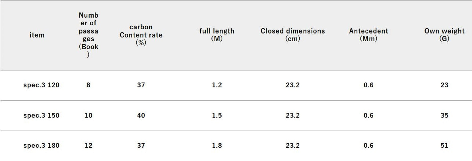 Jackall RGM Rod Pole Telescopic Spec 3 150 Black (6758)