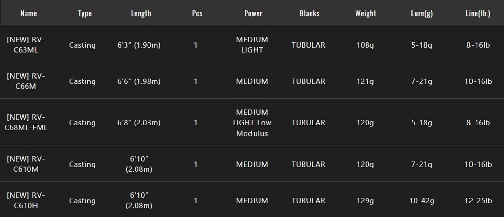 Jackall Rod Baitcast Revoltage RV-C68ML-FML (6214)