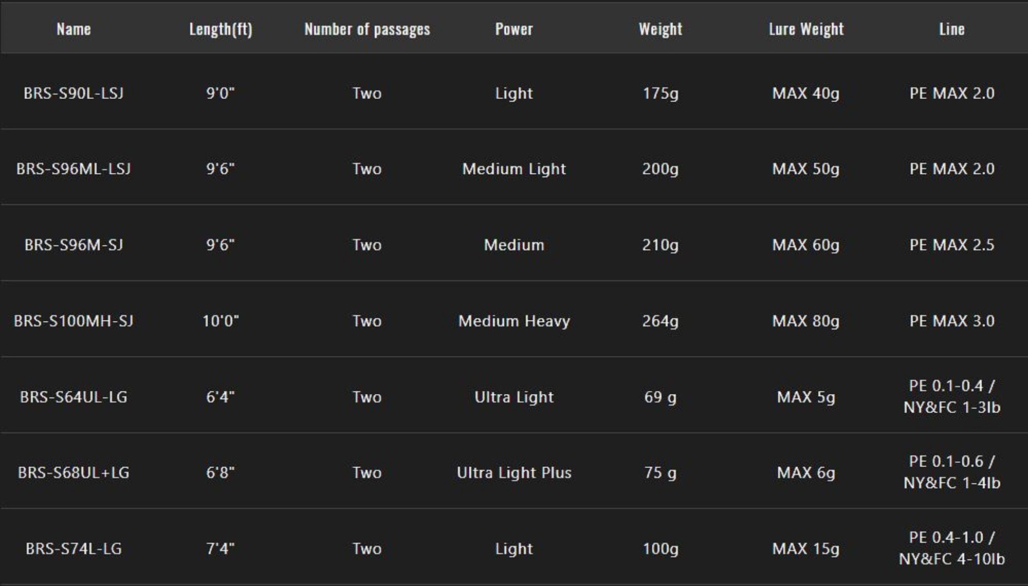 Jackall Rod Spinning BRS Bay River Surf BRS-S96ML-LSJ (6245)
