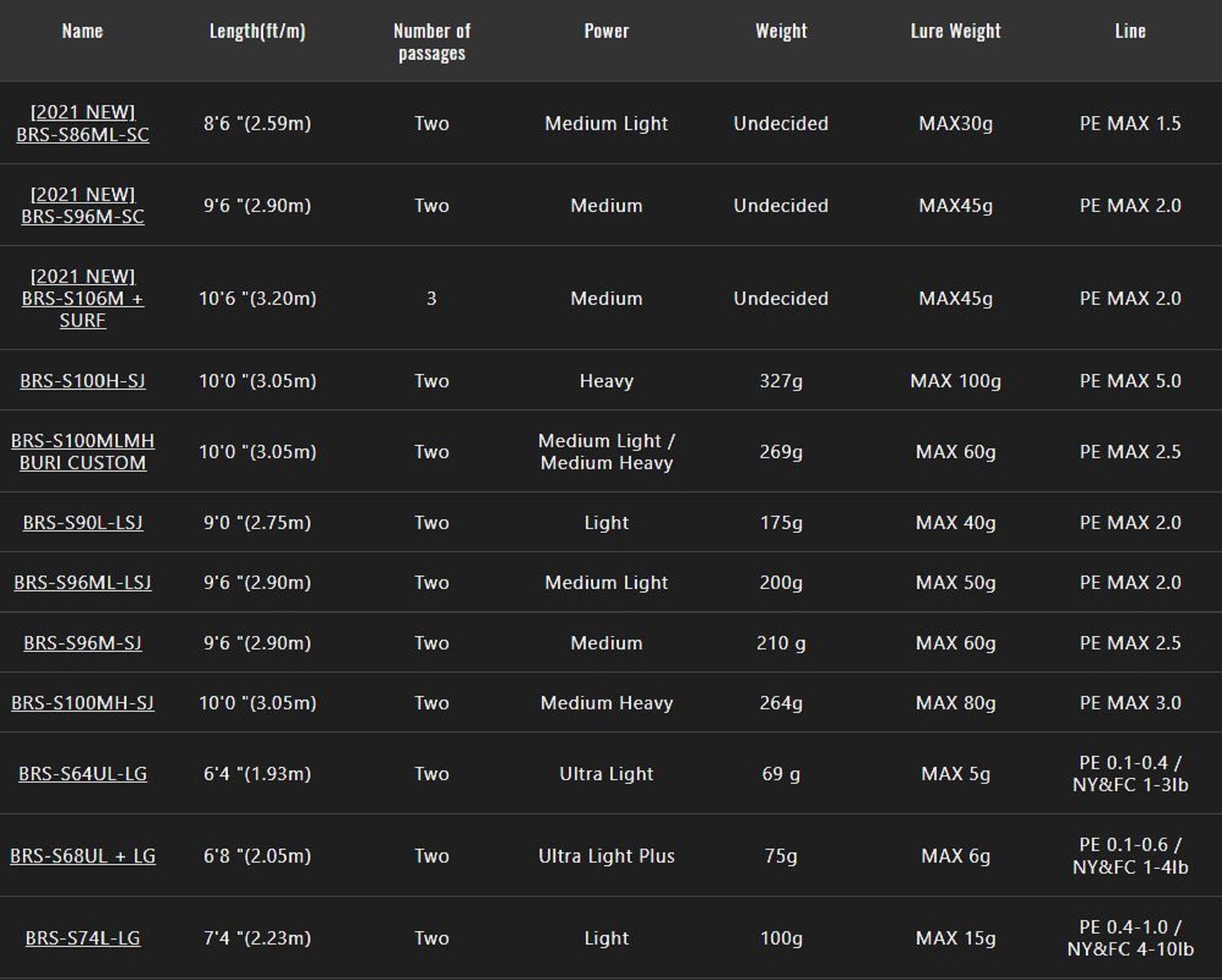 Jackall Rod Spinning BRS Bay River Surf BRS-S100MH-SJ (6269)