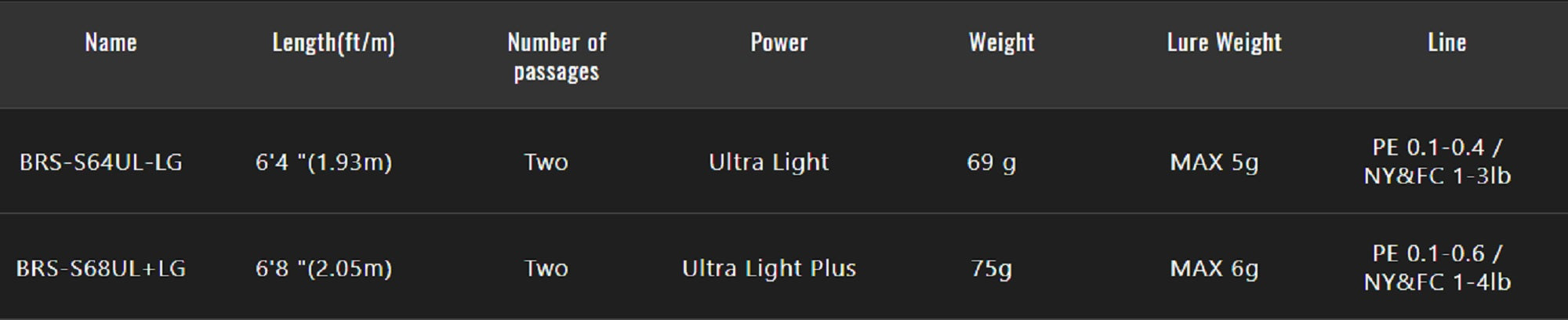 Jackall Rod Spinning BRS Bay River Surf BRS-S68UL+LG (6283)