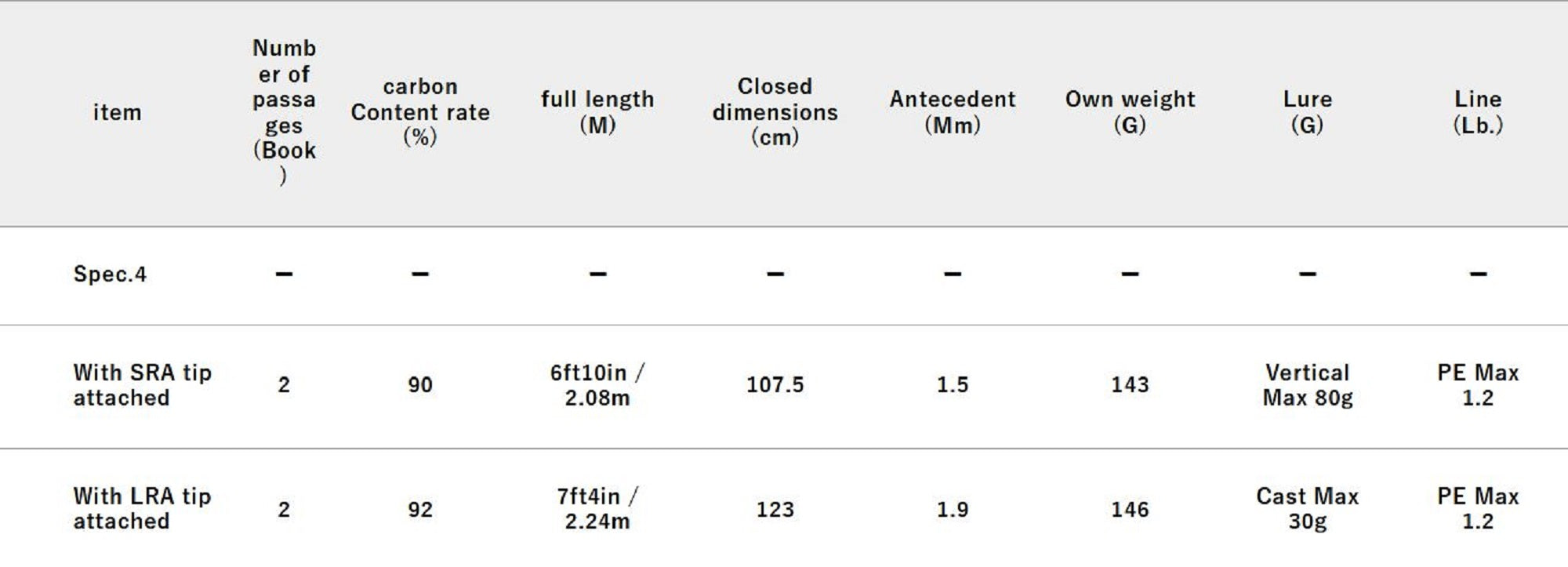 Jackall RGM Rod Spinning Spec 4 2.08-2.24m Double Tip 4 2Pc BL SI (2533)