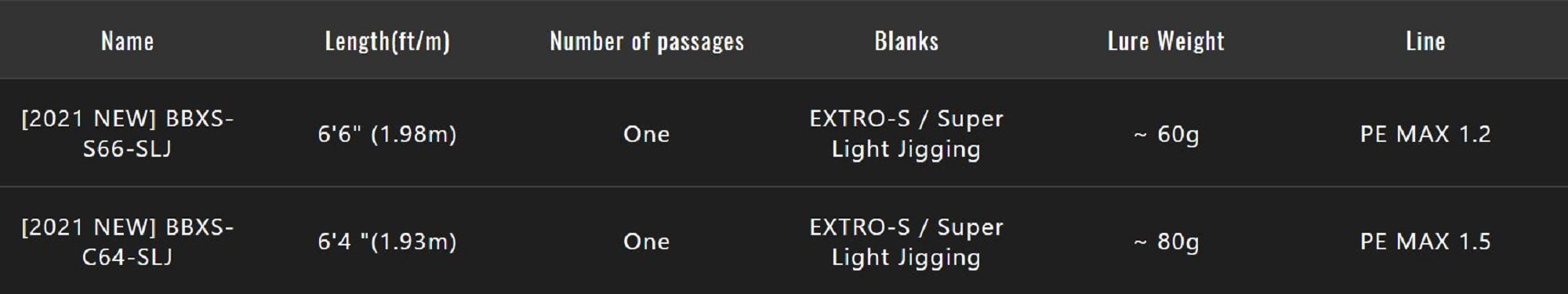 Jackall Rod Spinning Bambluz BBXS-S66-SLJ (7996)