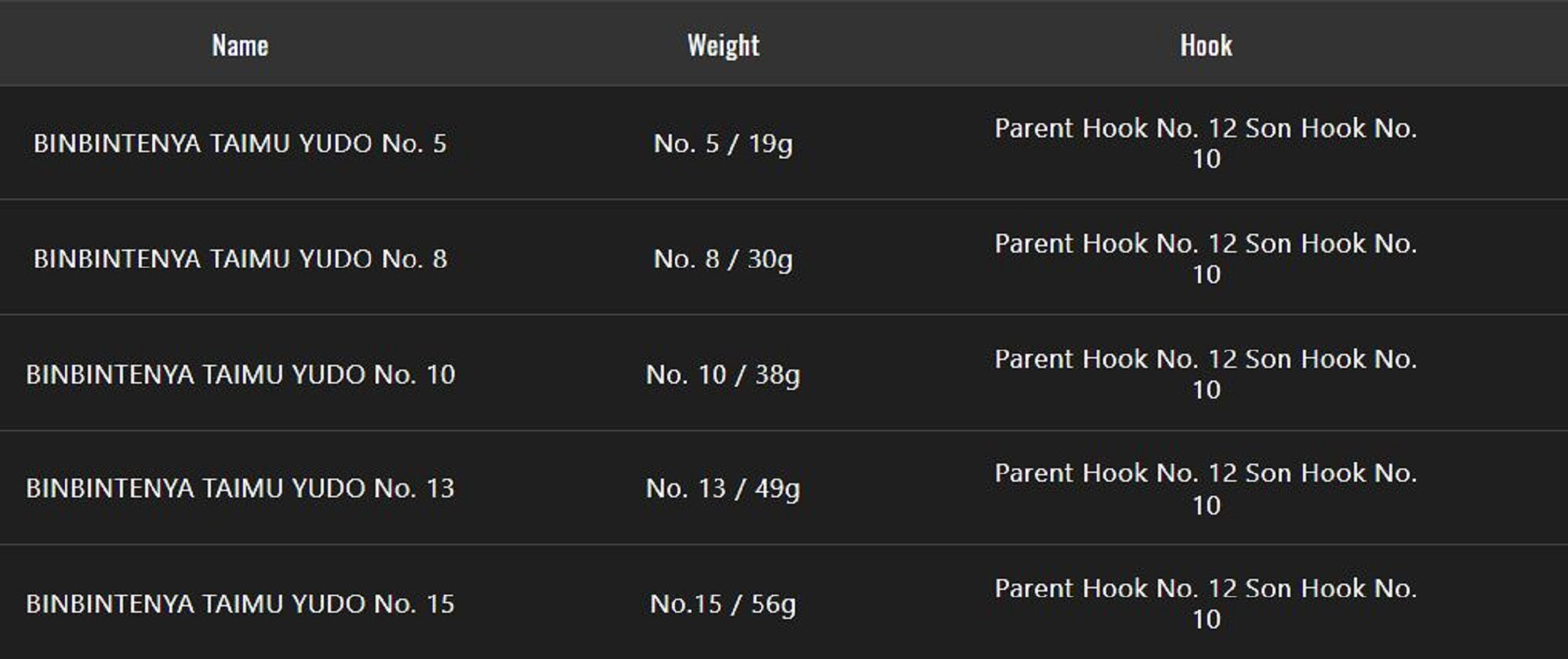 Jackall Bin Bin Tenya Taimu Yudo No. 10/35 grams Lame Gurikin (9709)