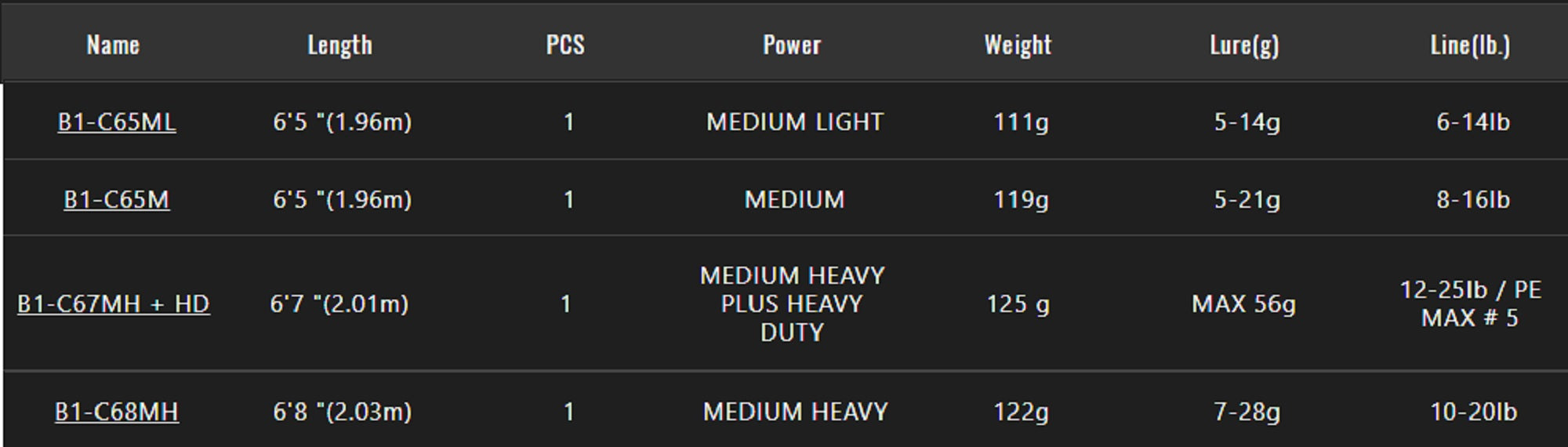 Sale Jackall Rod Baitcast BPM 21 B1-C65M (3690)