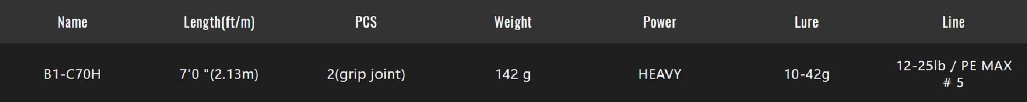 Sale Jackall Rod Baitcast BPM 21 B1-C70H (3737)