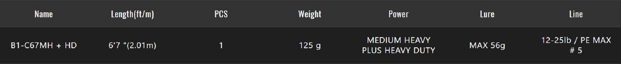 Jackall Rod Baitcast BPM 21 B1-C67MH+HD (3744)