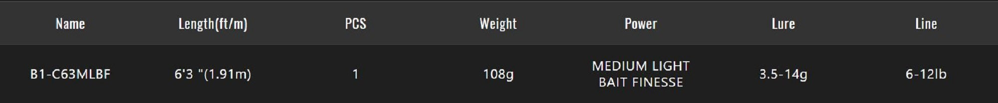 Sale Jackall Rod Baitcast BPM 21 B1-C63MLBF (3775)