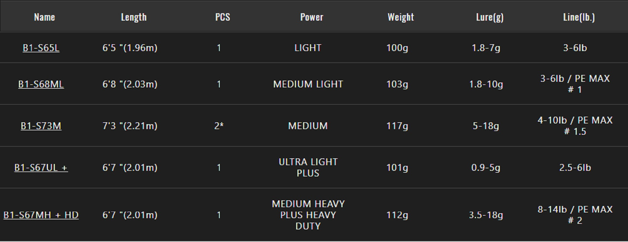 Jackall Sale Rod Spinning BPM 21 B1-S67UL+ (3829)
