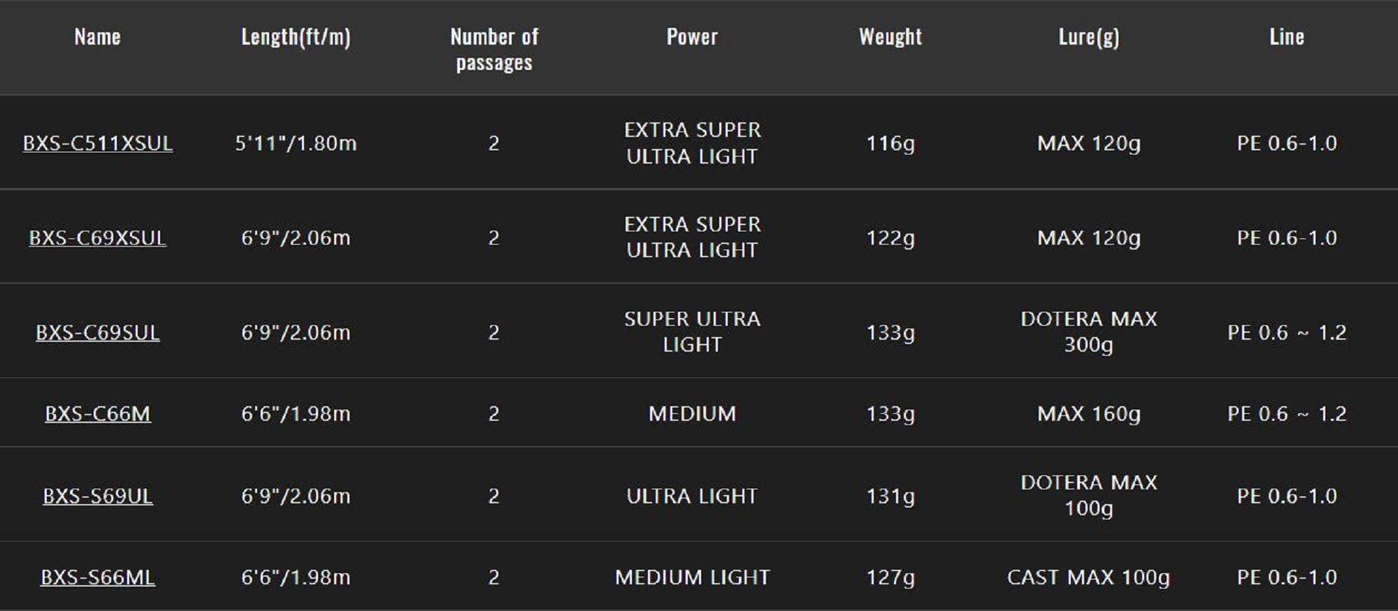 Jackall Rod Baitcast Bin-Bin Stick Extro BXS-C69SUL (3867)