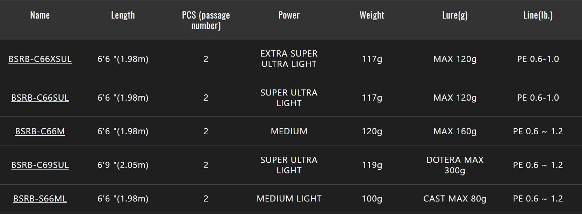 Jackall Rod Baitcast Bin Bin Stick RB BSRB-C66M (3928)