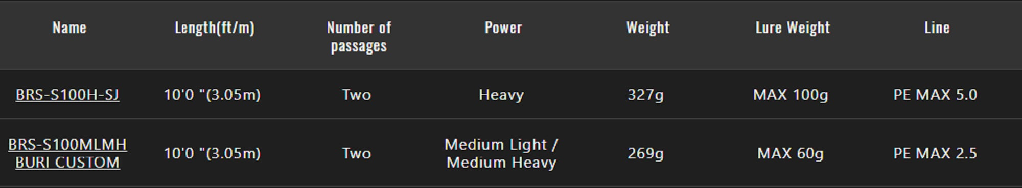 Jackall Rod Spinning BRS Bay River Surf BRS-S100MLMH Buri Custom (7926)