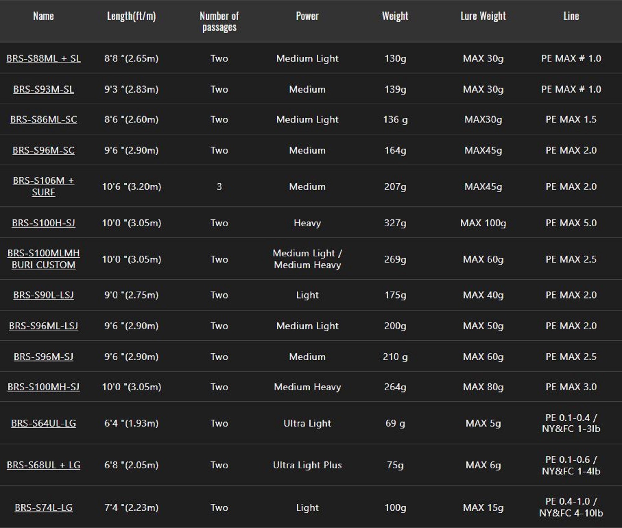 Jackall Rod Spinning BRS Bay River Surf BRS-S86ML-SC (7933)