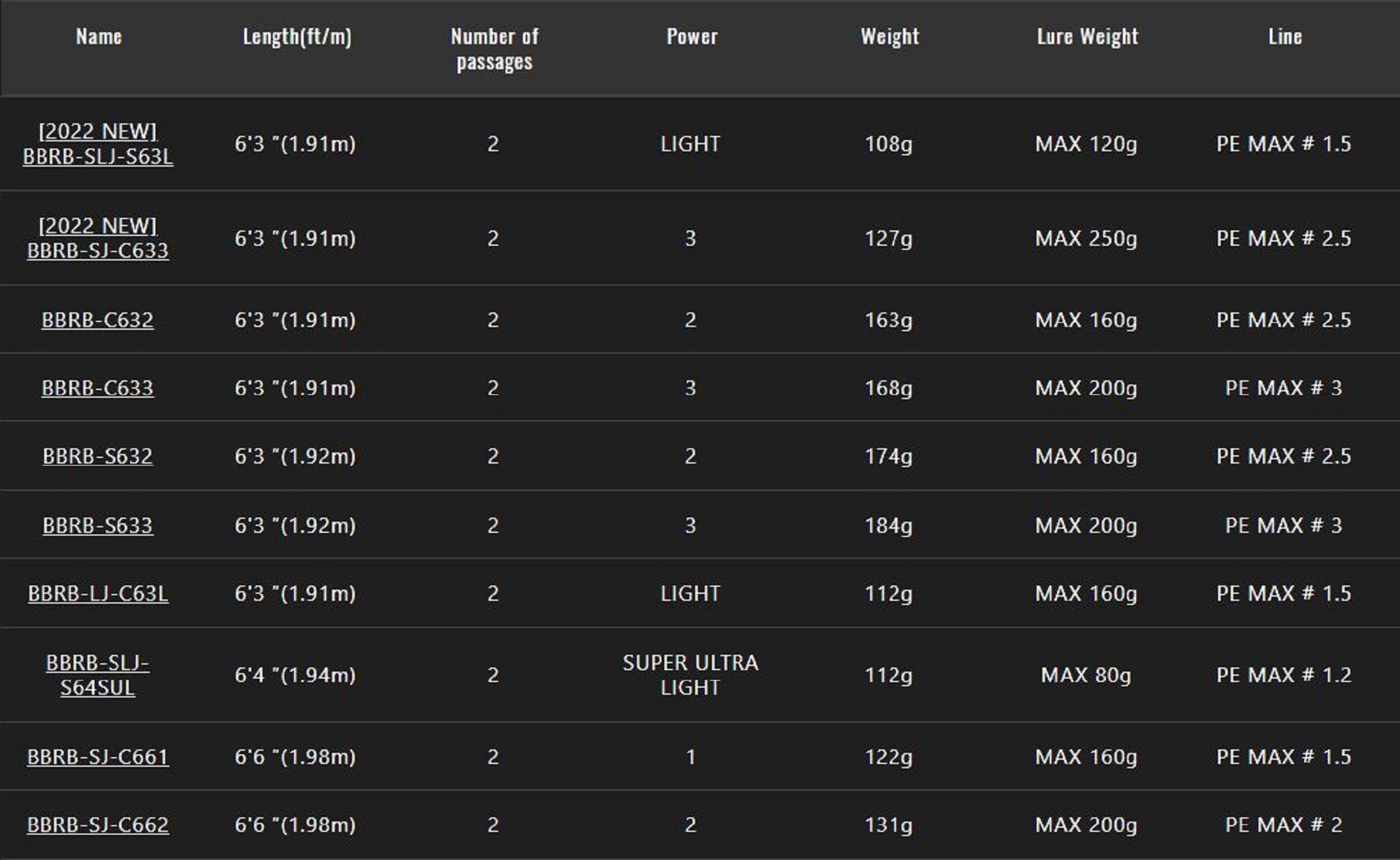 Jackall Rod Baitcast Bambluz BBRB-C632 (0087)