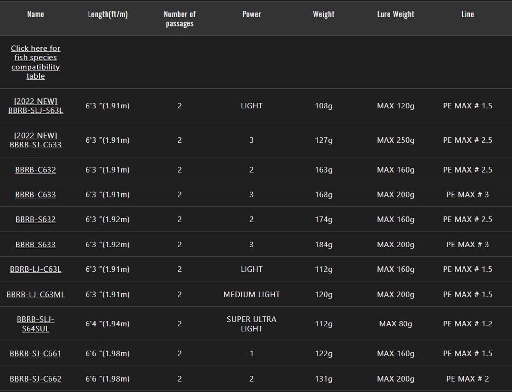 Jackall Rod Spinning Bambluz BBRB-S633 (0117)