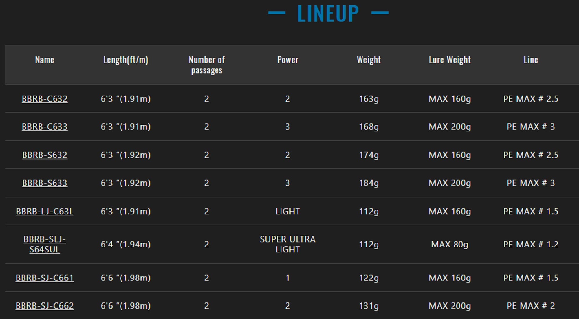 Jackall Rod Spinning Bambluz BBRB-SLJ-S64SUL (0148)
