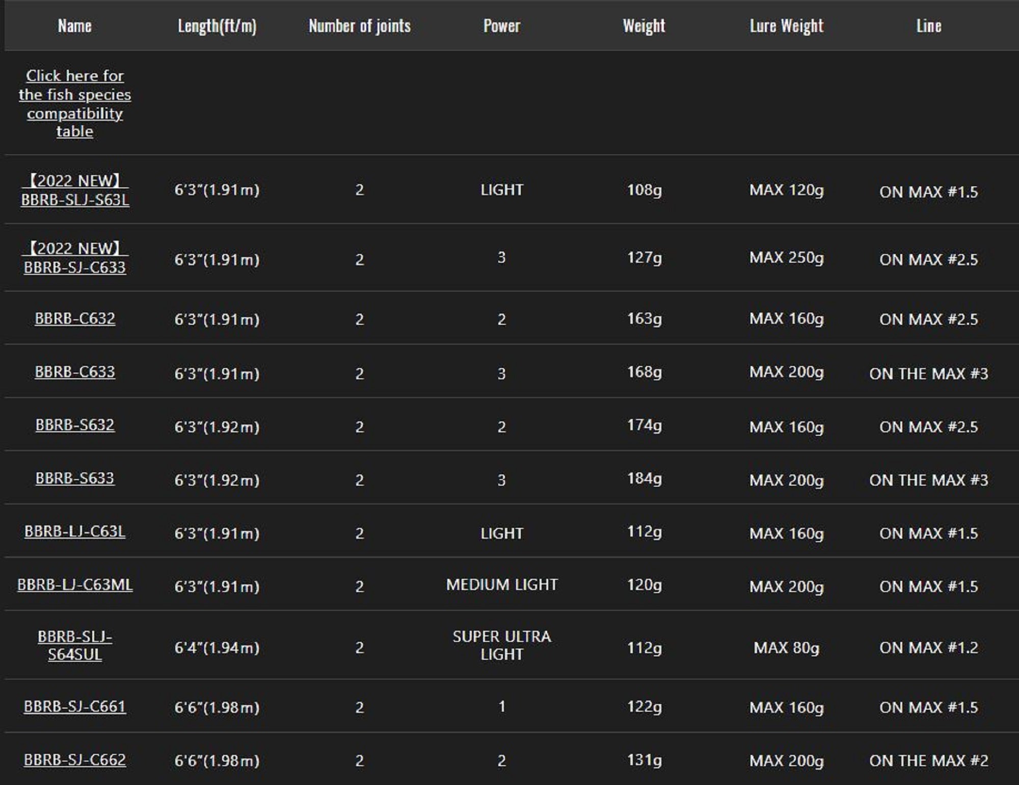 Jackall Rod Baitcast Bambluz BBRB-SJ-C662 (0162)