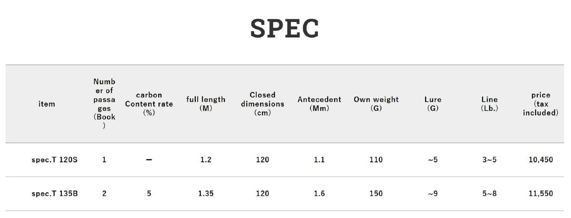 Jackall RGM Rod Spinning Spec T 120S 1.2m Ivory (2821)