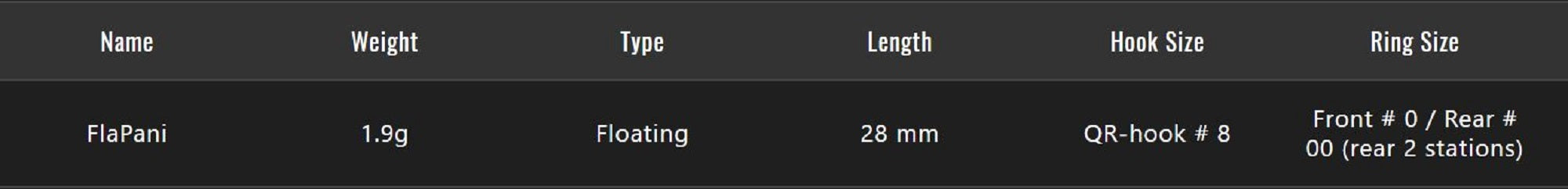 Lure Haven Singapore