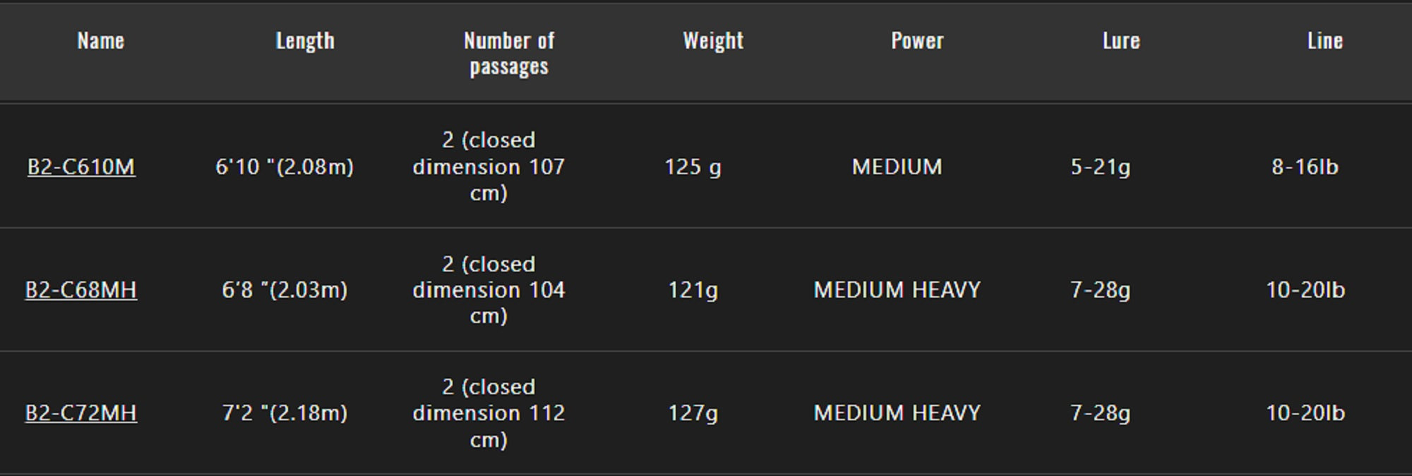 Jackall Rod Baitcast BPM B2-C68MH (5716)