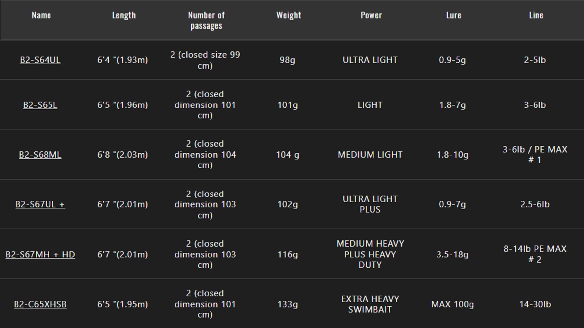 Jackall Sale Rod Spinning BPM B2-S64UL (5792)