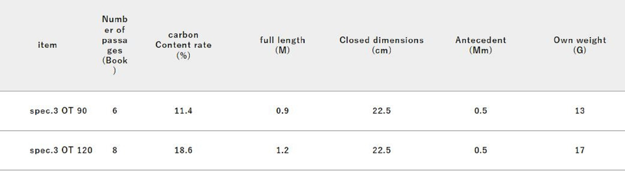 Jackall RGM Rod Pole Telescopic Spec 3 OT 90 Black (6362)