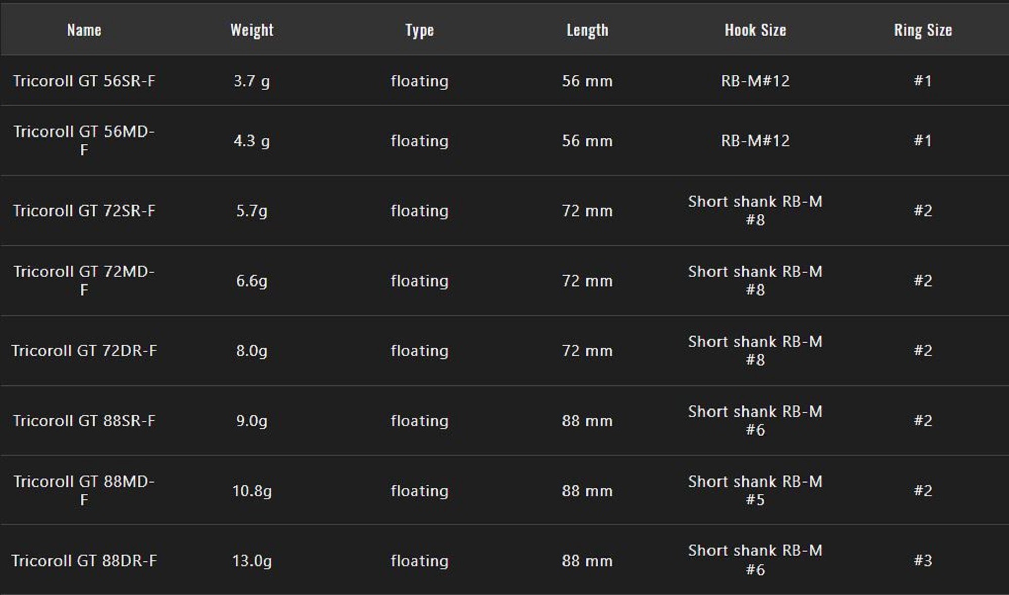 Lure Haven Singapore