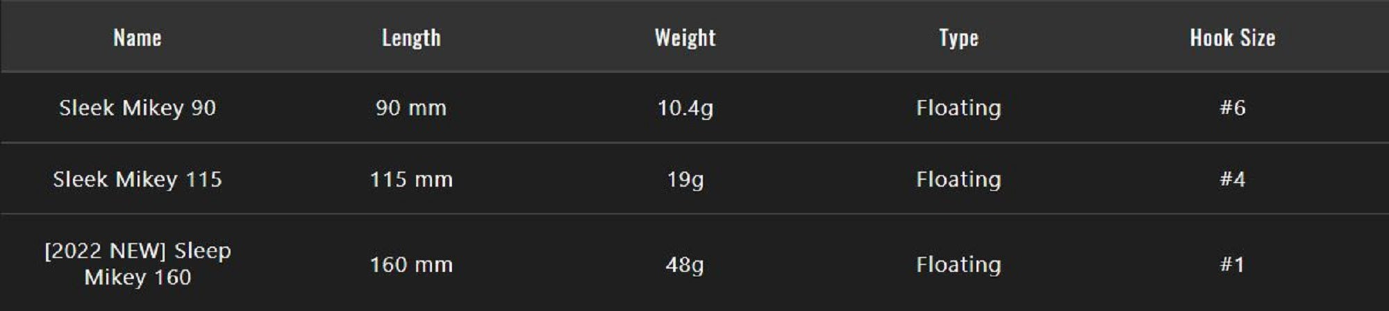 Lure Haven Singapore