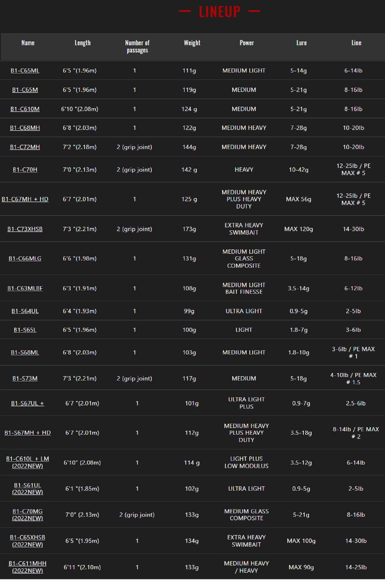 Sale Jackall Rod Baitcast BPM 22 B1-C65XHSB (9639)