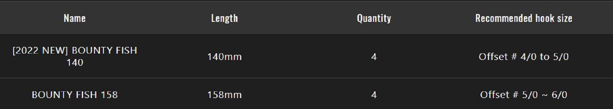 Jackall Soft Lure Bounty Fish 140mm Chart Back Shad (3285)