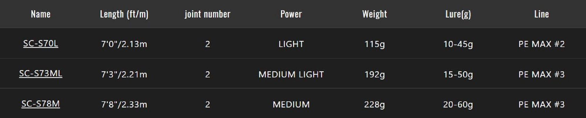 Jackall Rod Spinning Scrunba SC-S73ML (6675)