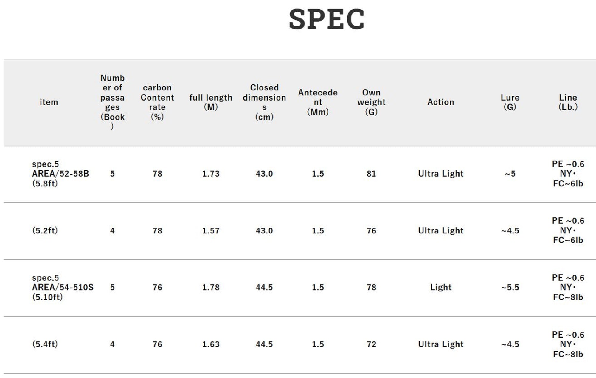 Jackall RGM Rod Baitcast Spec 5 Area 52-58B 5Pc KASI (2997)