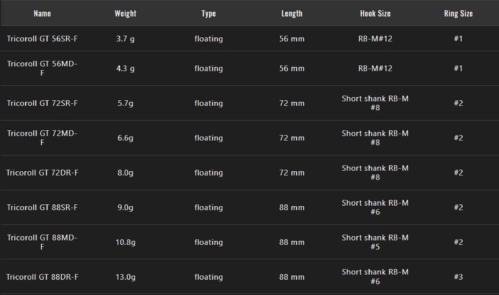 Lure Haven Singapore