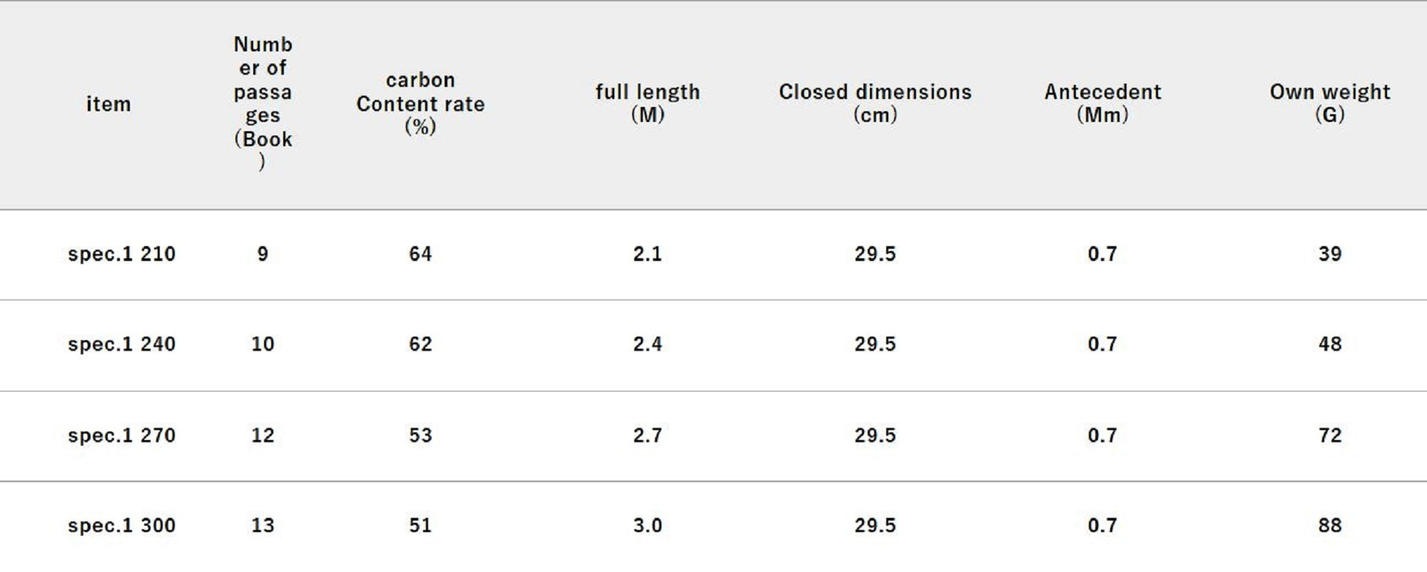 Jackall RGM Rod Pole Telescopic Spec 1 270cm NA ORN (3993)