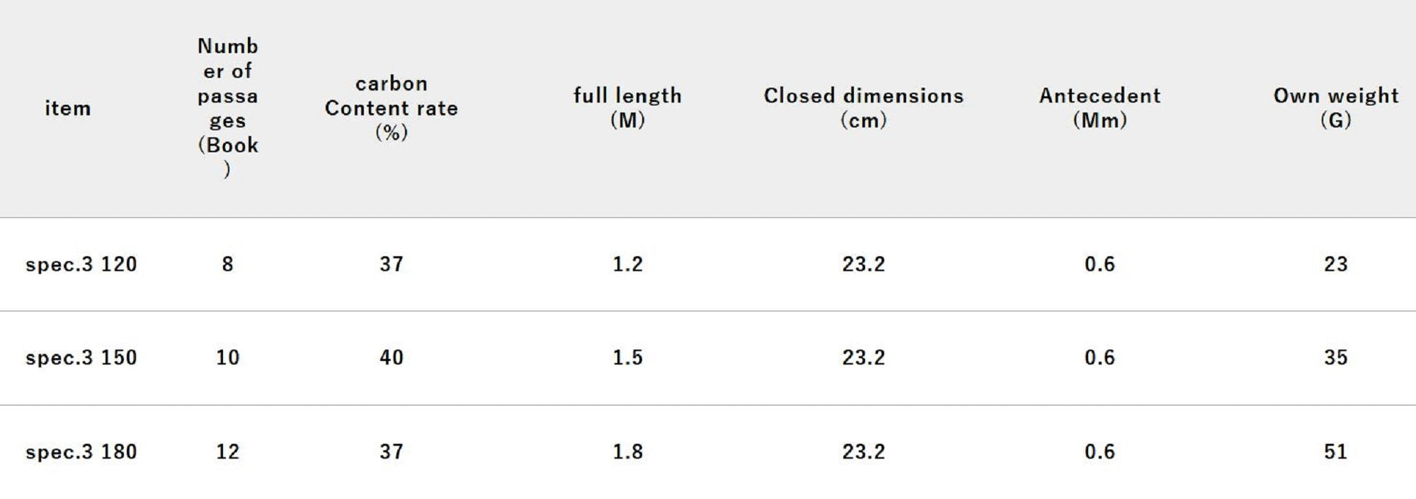 Jackall RGM Rod Pole Telescopic Spec 3 180 Calm Khaki (9475)