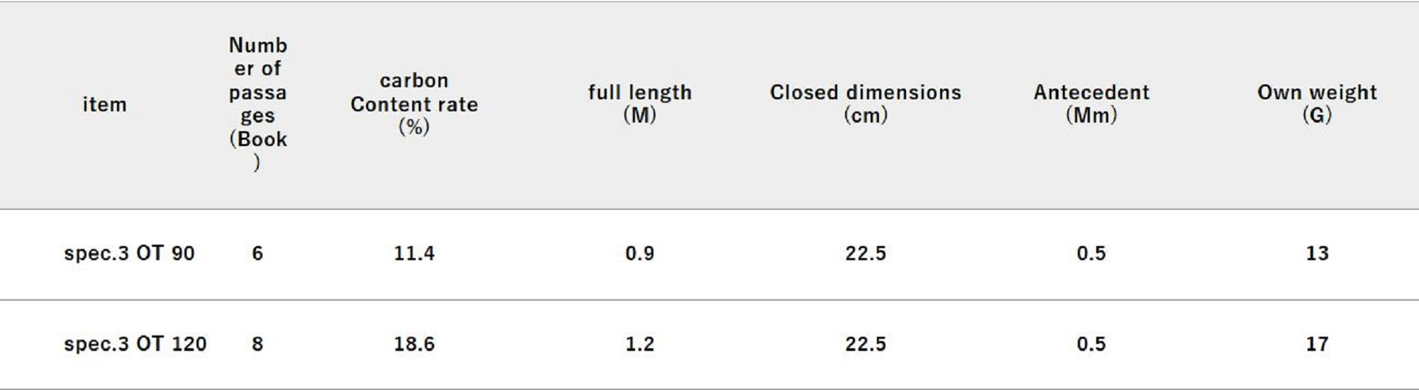 Jackall RGM Rod Pole Telescopic Spec 3 OT 90 Khaki (9567)