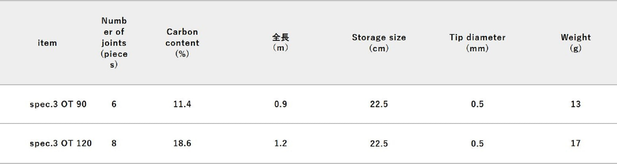 Jackall RGM Rod Pole Telescopic Spec 3 OT 120 Khaki (9604)
