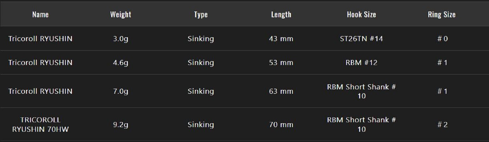 Jackall Timon Tricoroll Ryushin 53 HW Naufrage Leurre Naga Sakanobori Jackall Timon Tricoroll Ryushin 53 HW Naufrage Leurre Naga Sakanobori