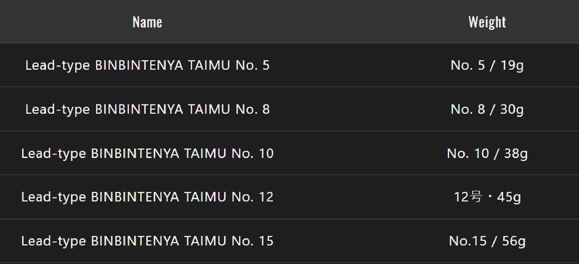 Jackall Bin Bin Tenya Taimu No. 12/45 grams Chart Glow Gold (4370)