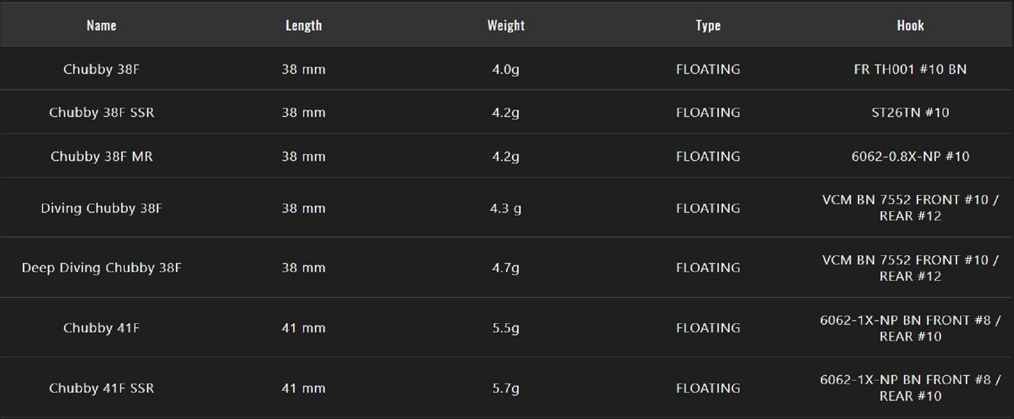 Jackall Chubby 41F Floating Lure Ayu (5636)
