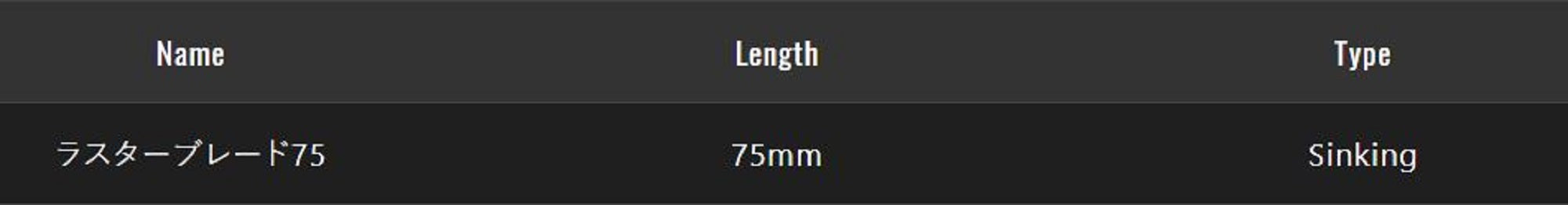 Jackall Luster Blade 75mm Alabama Rig Silver (6367)