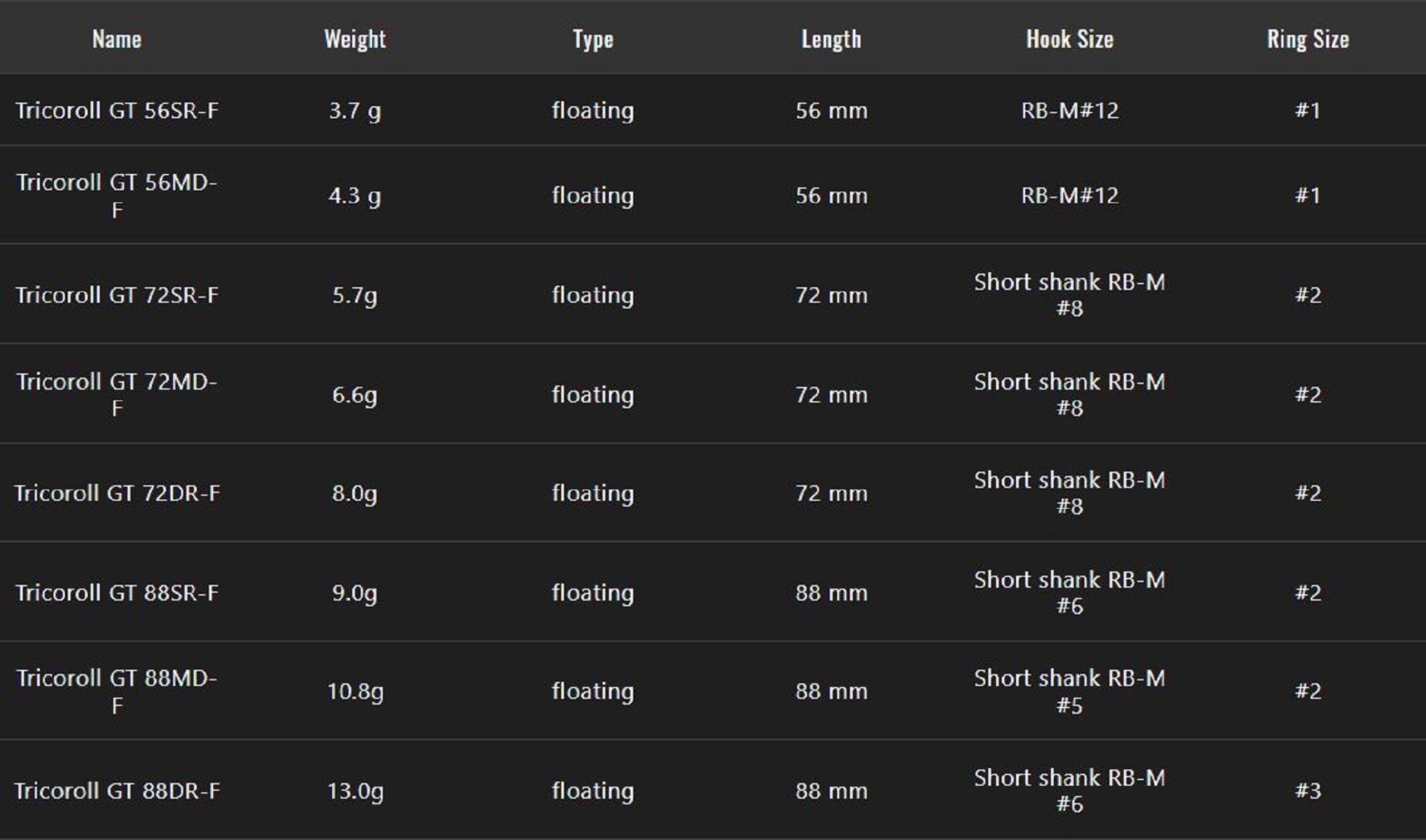Lure Haven Singapore