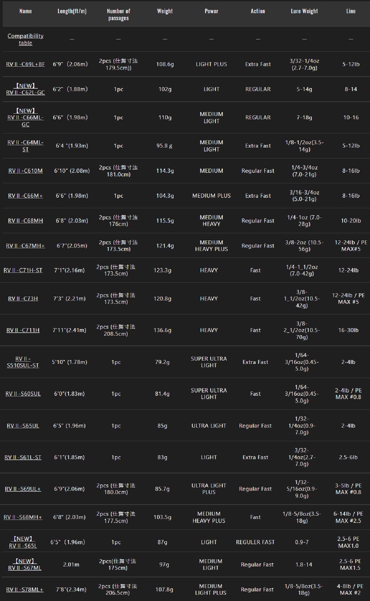 Jackall Rod Spinning Revoltage RV II-S65L (7272)