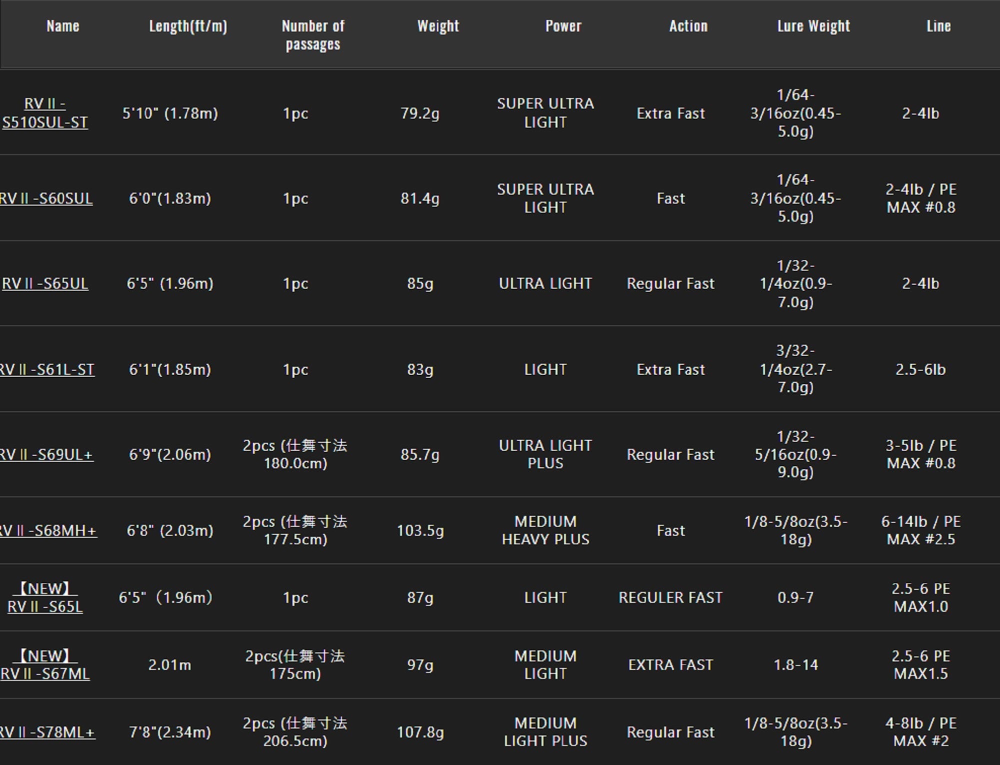 Jackall Rod Spinning Revoltage RV II-S67ML/2 Piece (7463)