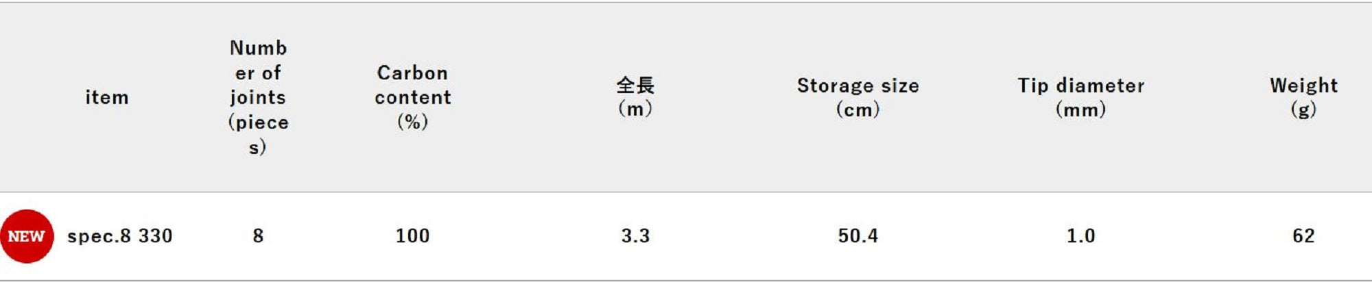 Jackall RGM Rod Pole Telescopic Spec 8 330cm Ivory (8569)