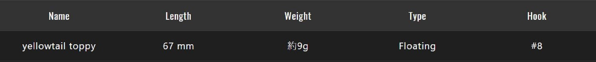 Lure Haven Singapore