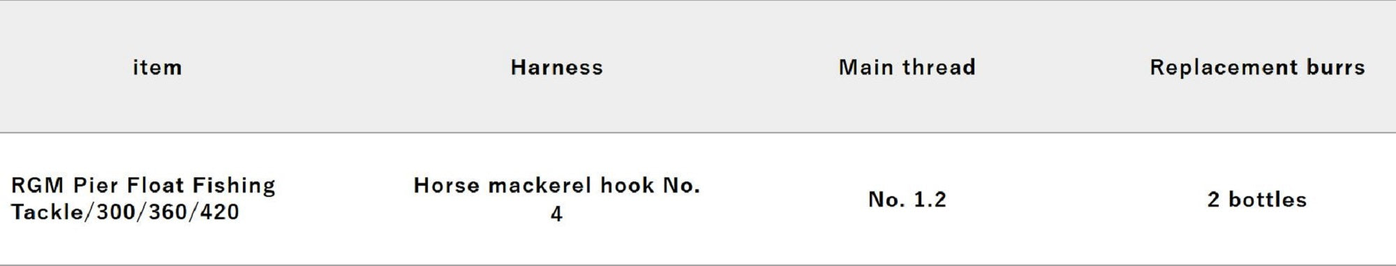 Jackall RGM Goby Rig 360 (4775)