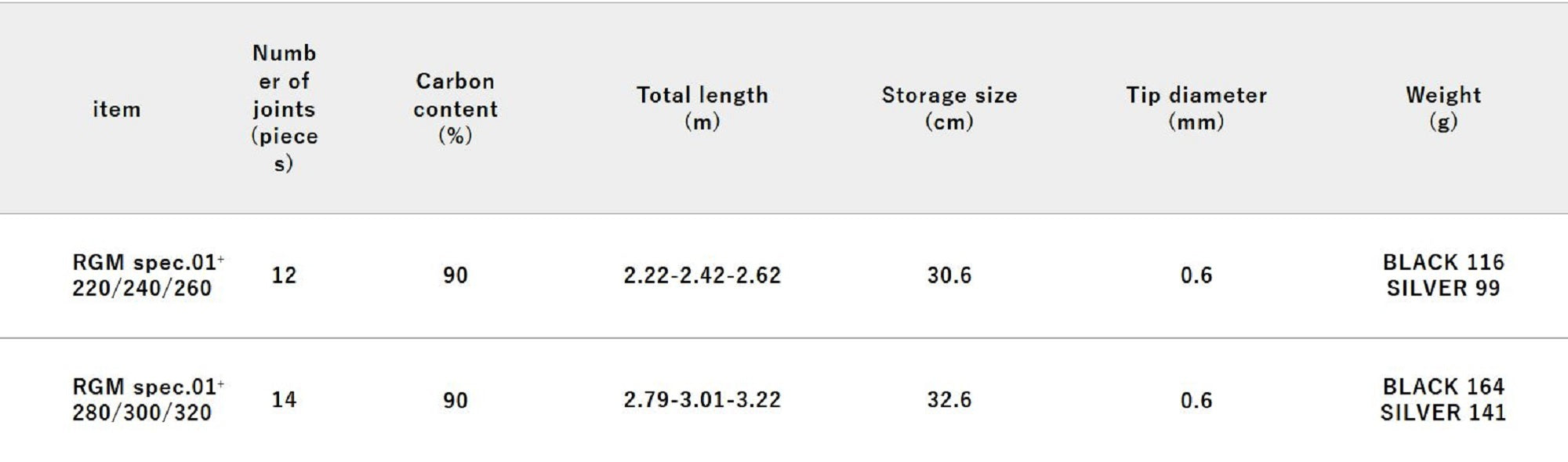 Jackall RGM Rod Pole Telescopic Spec 1 plus 220/240/260 BK Black (0260)