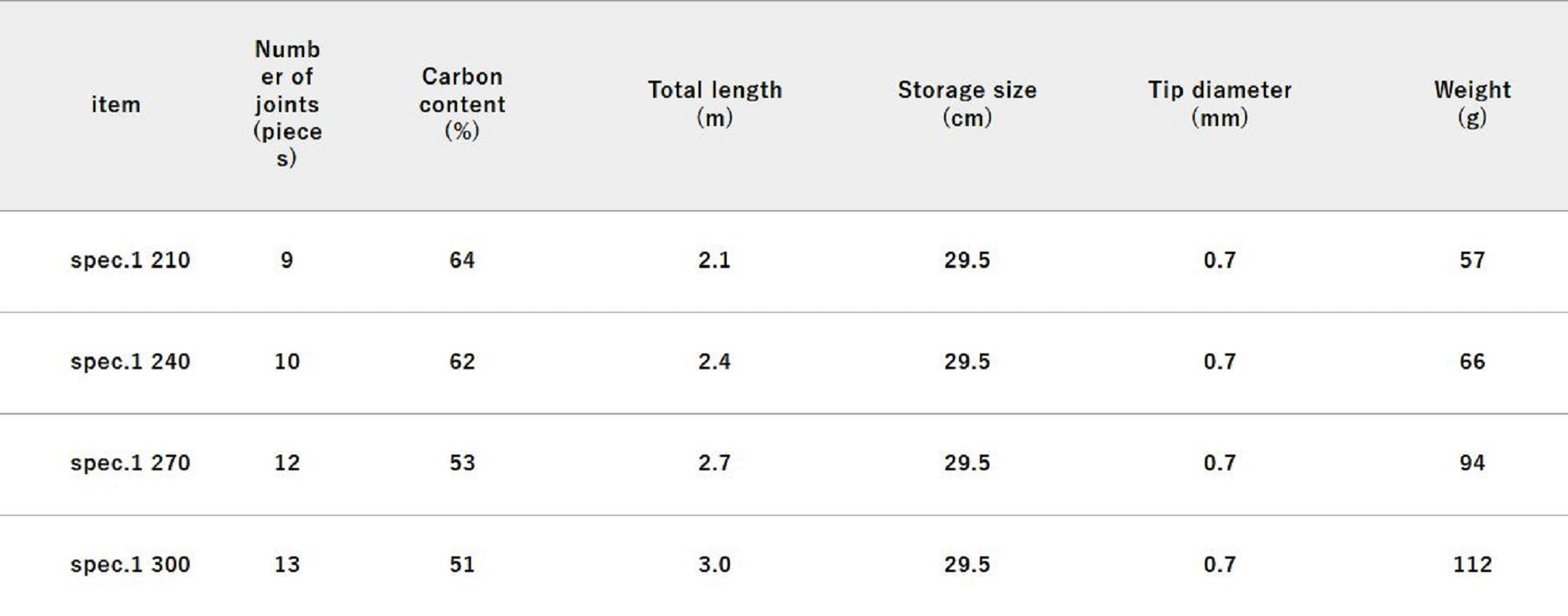 Jackall RGM Rod Pole Telescopic Spec 1 300cm Khaki Black (0352)